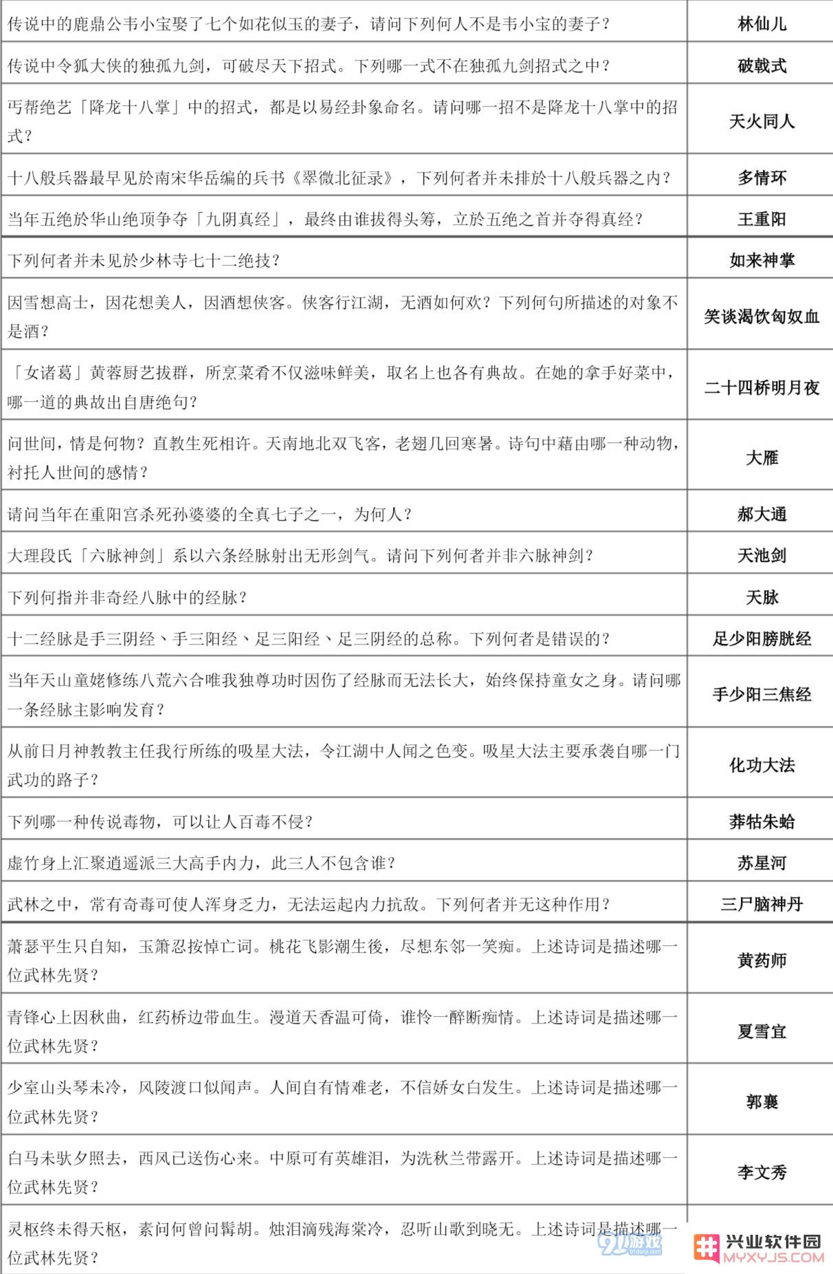 下一站江湖万松书院答题攻略大全 万松书院题库一览