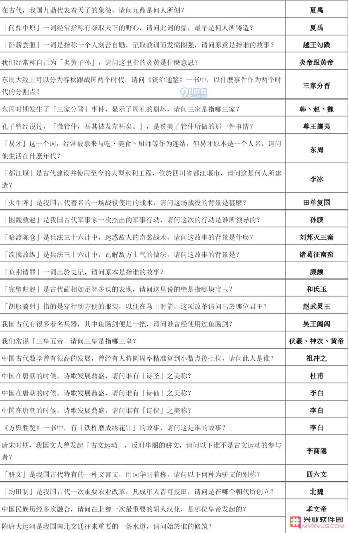 下一站江湖万松书院答题攻略大全 万松书院题库一览