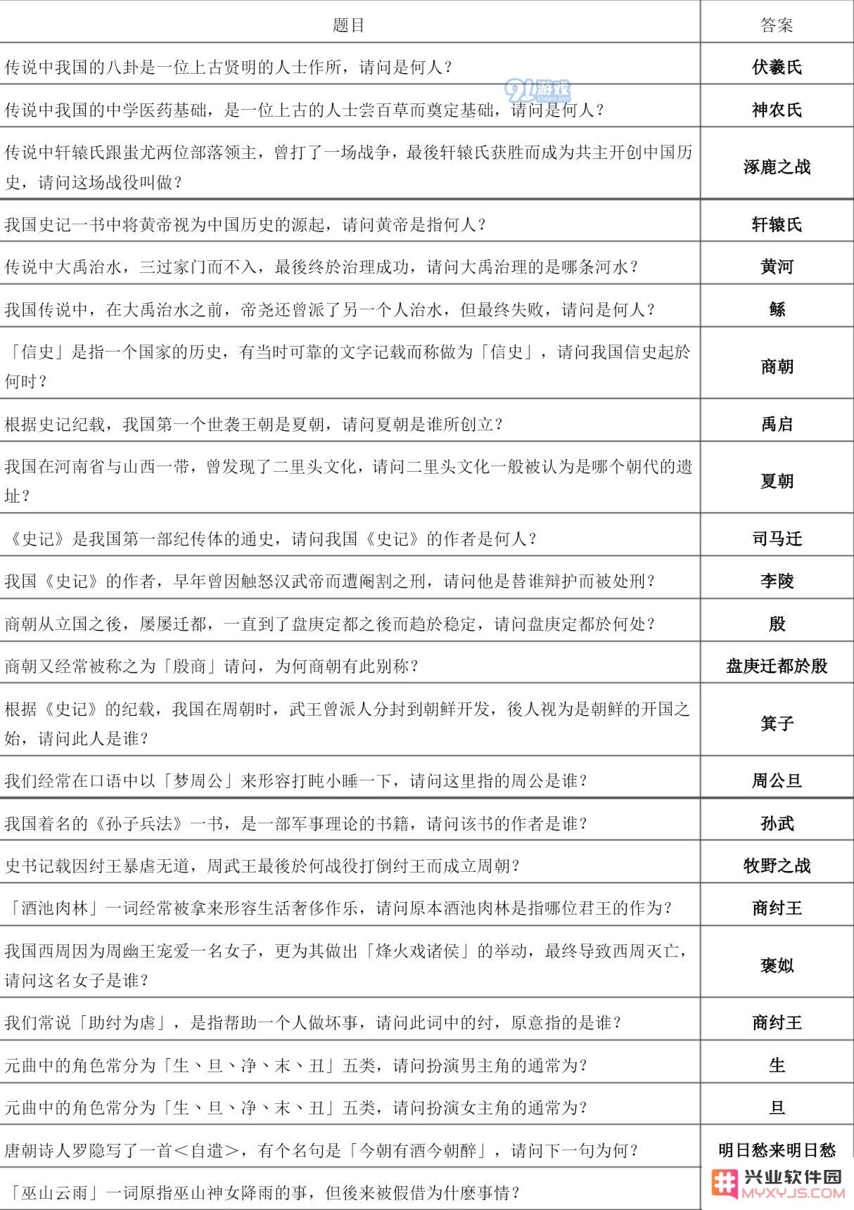 下一站江湖万松书院答题攻略大全 万松书院题库一览