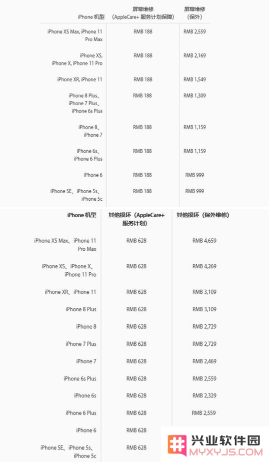 iPhone用户到底要不要买AppleCare+？