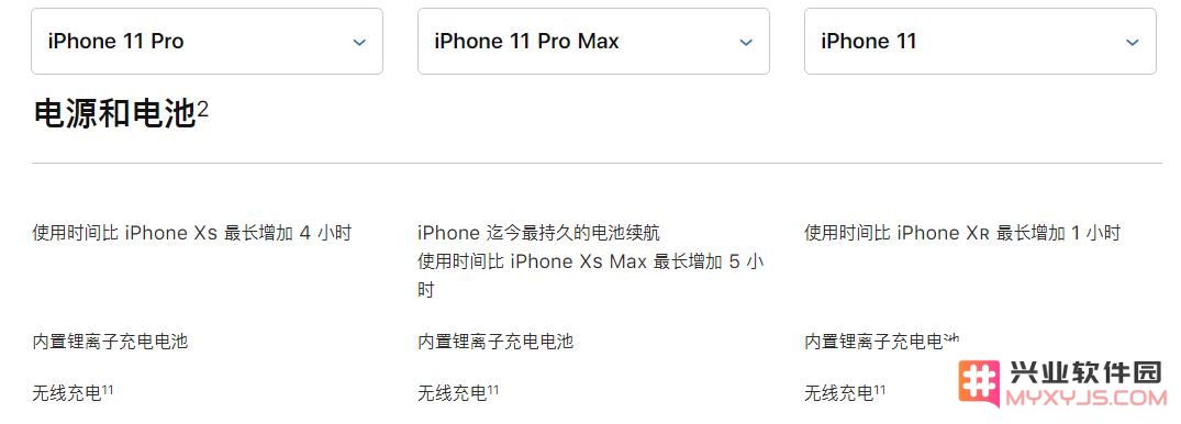 关于iPhone 11无线充电的支持情况及相关注意事项探讨