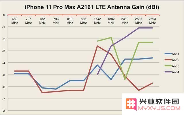 iPhone 11会发热吗？iPhone 11系列信号好不好？