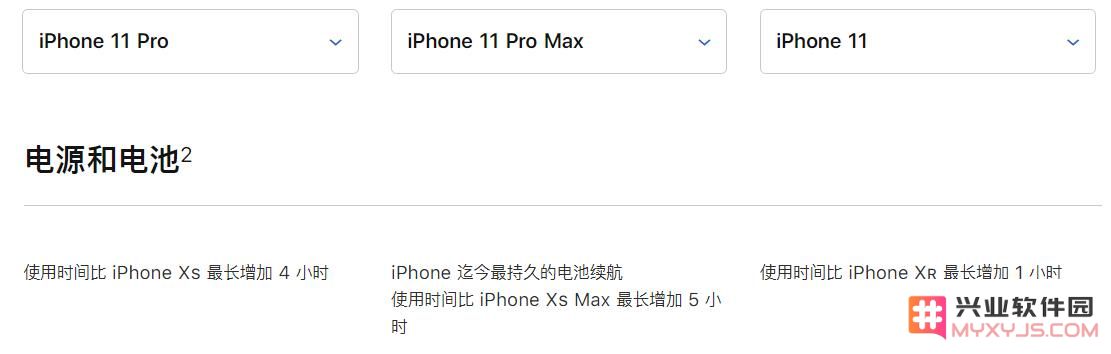 分析苹果在 iPhone 11 系列中对电池续航及性能提升所做的创新和改进