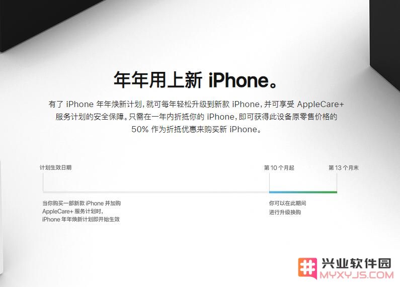 如何参与 iPhone 以旧换新活动，与年年焕新有什么区别？