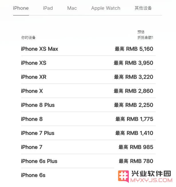 如何参与 iPhone 以旧换新活动，与年年焕新有什么区别？