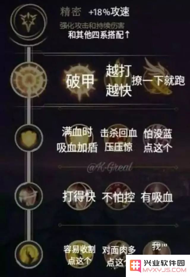 英雄联盟老版本符文嘛