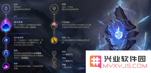 2023英雄联盟光辉符文选择攻略