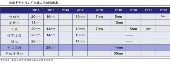 《最终幻想14》技能加点-暑期必玩-Linux专属-跨平台联机