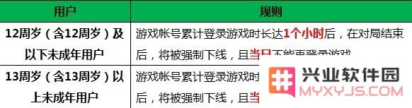 王者荣耀再度升级防沉迷健康系统 全新健康系统升级公告震撼来袭，守护玩家健康