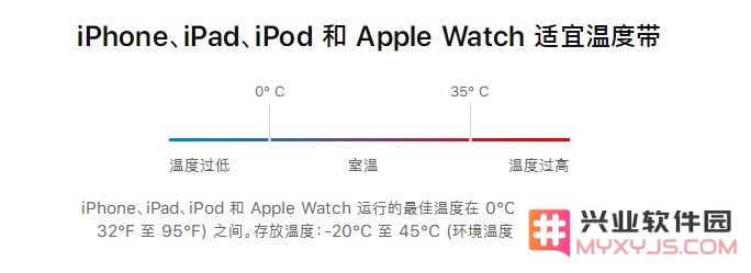 iPhone XR/XS/XS Max 升级 iOS 13.1 后卡顿是什么原因？