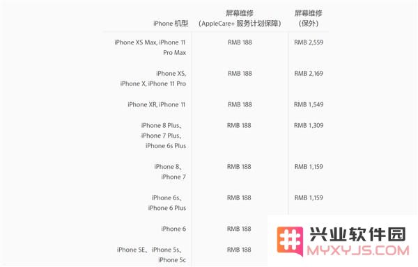 iPhone 11/11 Pro 后盖玻璃容易碎吗，维修费用是多少？