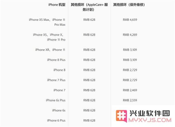 iPhone 11/11 Pro 后盖玻璃容易碎吗，维修费用是多少？