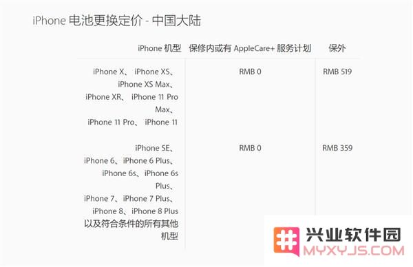 iPhone 11/11 Pro 后盖玻璃容易碎吗，维修费用是多少？