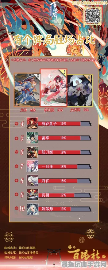 《阴阳师：百闻牌》快速提升声望指南-实时更新-每日修补-鸿蒙系统特色-音乐游戏的策略-天赋加点优化方案
