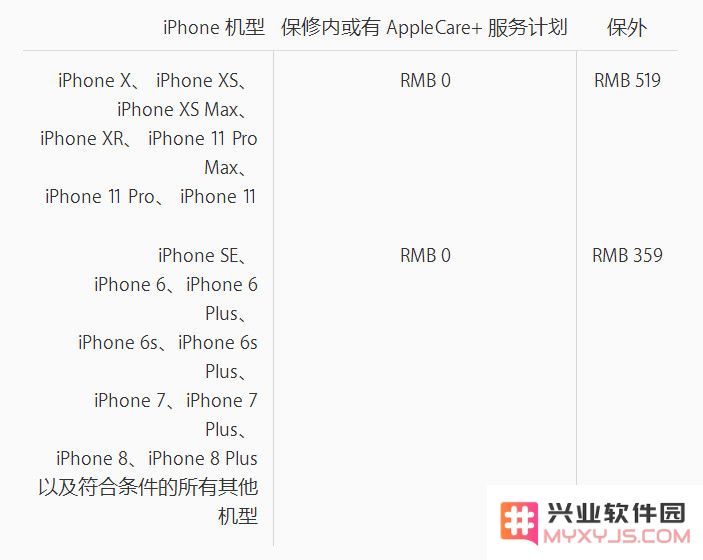 新 iPhone 使用一周，电池最大容量掉到 98% 正常吗？