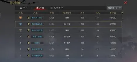 《率土之滨》排位上分-实时更新-每日热修-VR一体机-文字冒险-角色培养方案