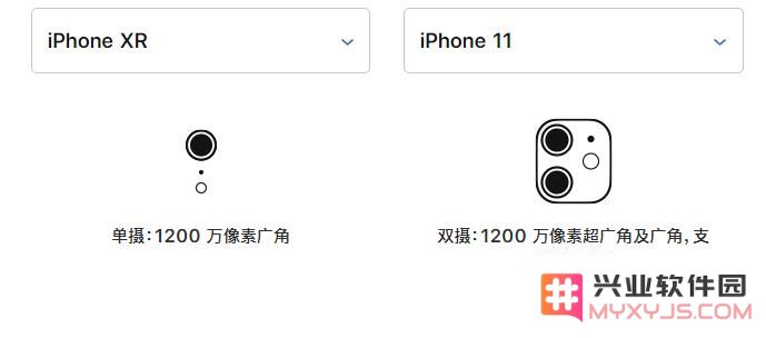 iPhone XR 和 iPhone 11 买哪个更划算？