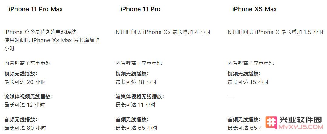 3D Touch 正式被削，iPhone “快捷打开”方式改变
