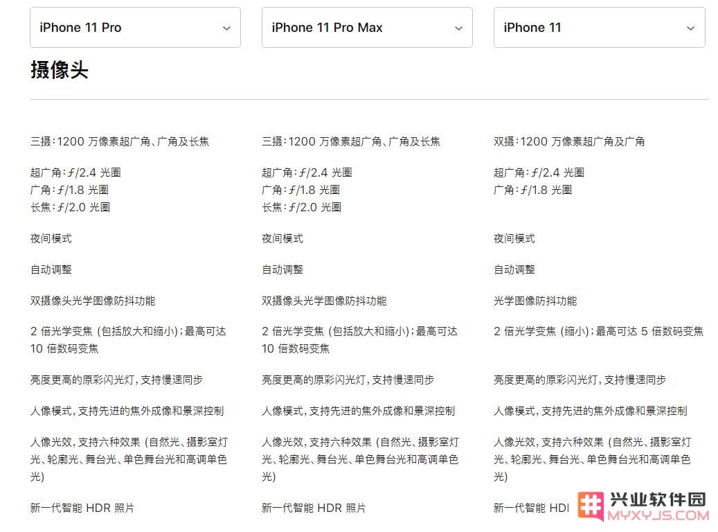 苹果发布 iPhone 11 及 iPhone 11 Pro/Max，你选哪个？