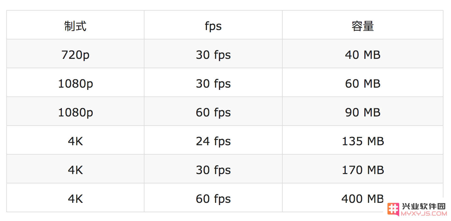 买多少G的iPhone 11适合？ 64G够用吗？