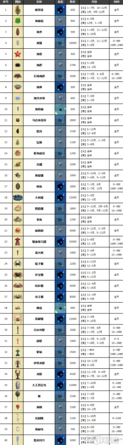 《动物森友会》天梯排名-端午特辑-跨平台联机-生存建造