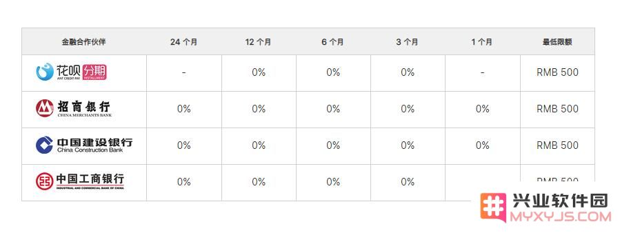 如何在 Apple Store 在线商店分期免息购买新款 iPhone 11？