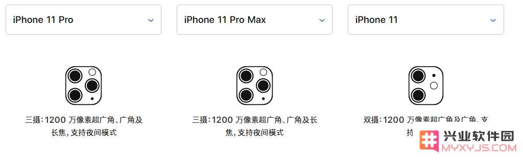 iPhone XS/Max 升级 iOS 13 后是否能支持夜间模式拍摄？