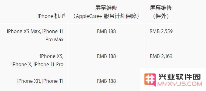 预购新款 iPhone 时忘了购买 Apple Care+，还能补吗？