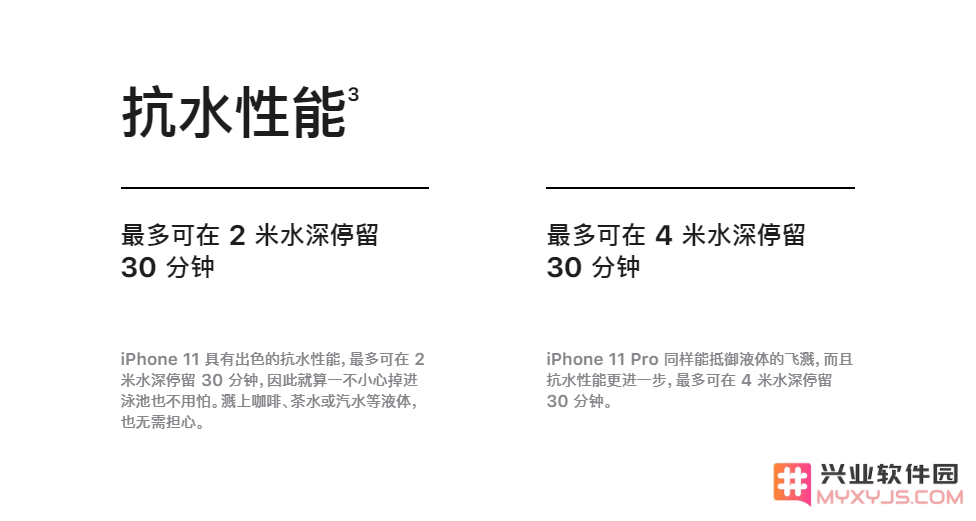 一图看懂iPhone 11/11 Pro的同与不同