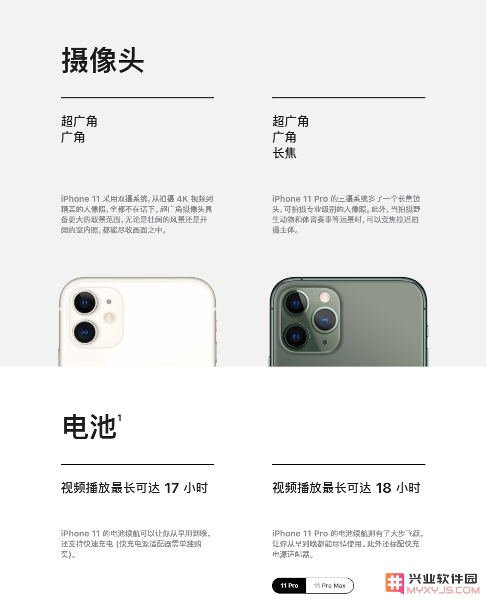 一图看懂iPhone 11/11 Pro的同与不同