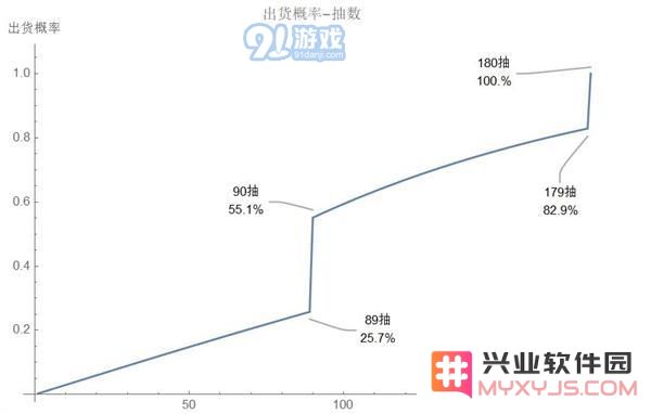 原神氪金人物毕业需要多少钱