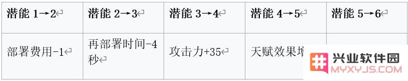 明日方舟安哲拉基建技能评测 安哲拉基建技能怎么样