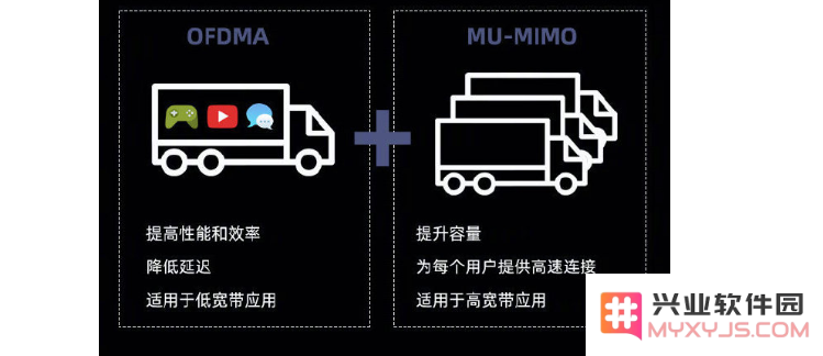 什么是 Wi-Fi 6？Wi-Fi 6 和 5G 有什么联系和区别？