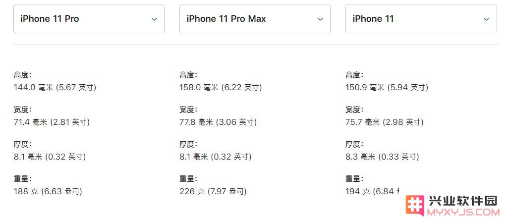 关于苹果 iPhone 11 系列新机的一些细节