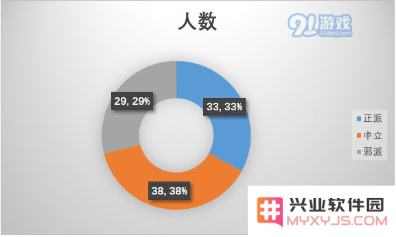 江湖论剑门派选择推荐 各门派选择数据参考