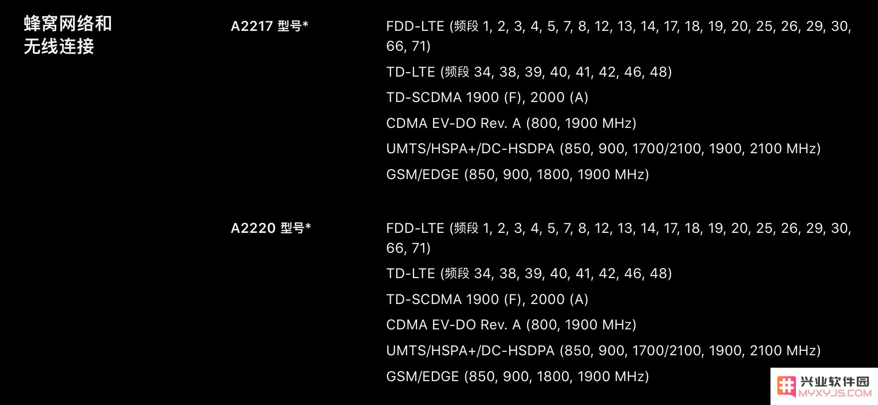 如何检查 iPhone 11 和 iPhone 11 Pro 所支持的 LTE 频段？