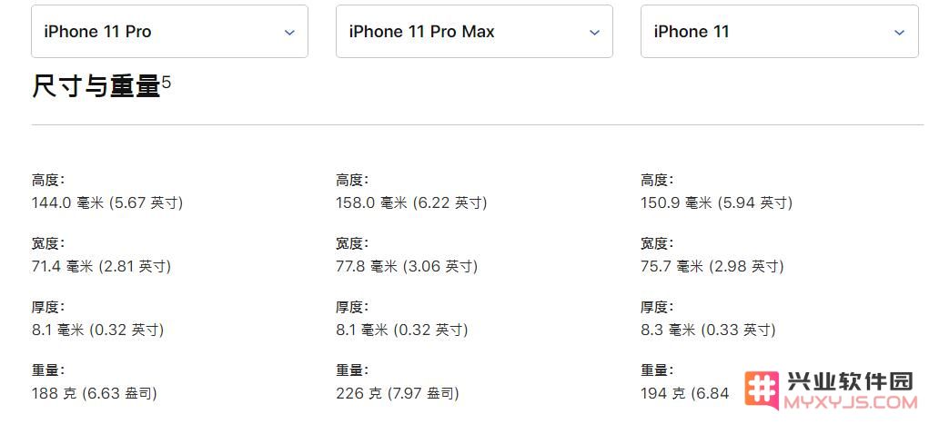 iPhone 11 Pro 与 iPhone 11 Pro Max 有什么区别，买哪一个？