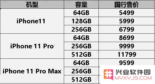 新款iPhone型号怎么选？付款方式呢？