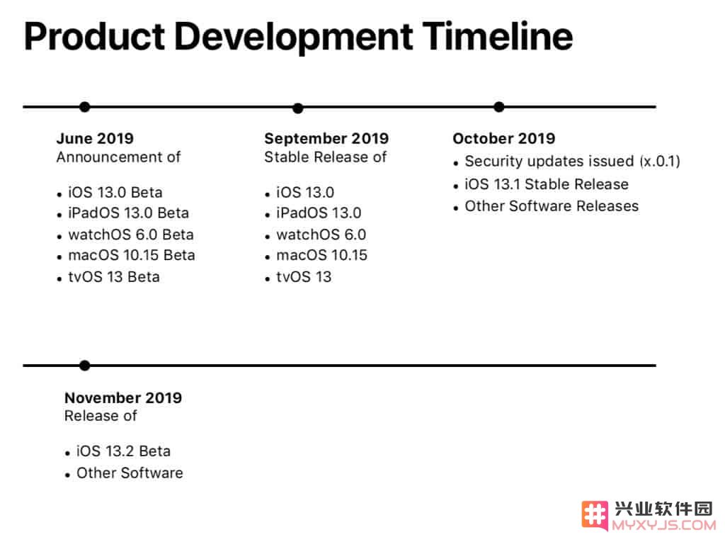 iOS 13 正式版什么时候发布？