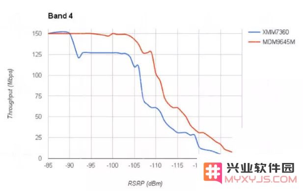 iPhone 11 系列正式开售，基带性能实际体验如何？