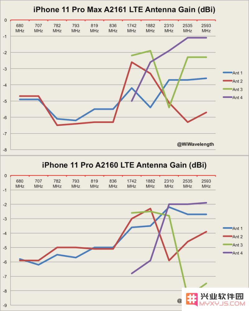 iPhone 11 系列正式开售，基带性能实际体验如何？