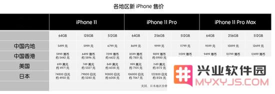 新 iPhone 选购攻略