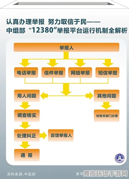 《文明6》举报机制-2025春季最新优化-Vision Pro适配-生存建造-副本速通技巧