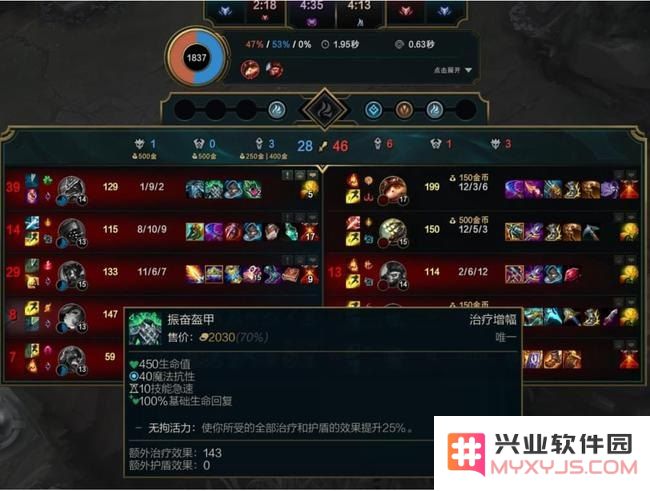 英雄联盟上单狗头出装顺序