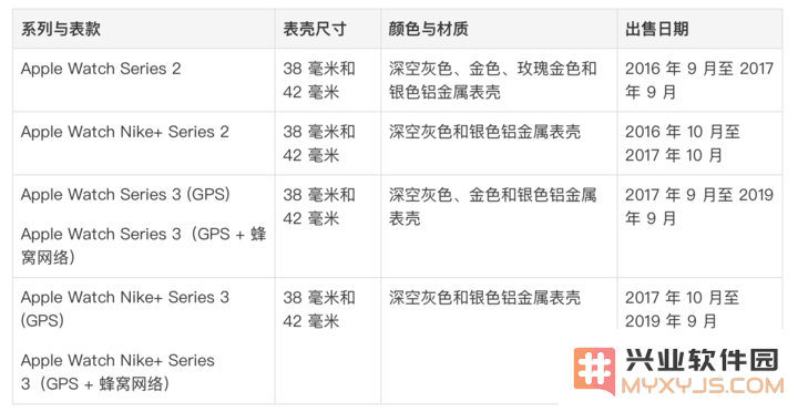 Apple Watch 屏幕边缘出现裂纹怎么办？或许可以免费更换