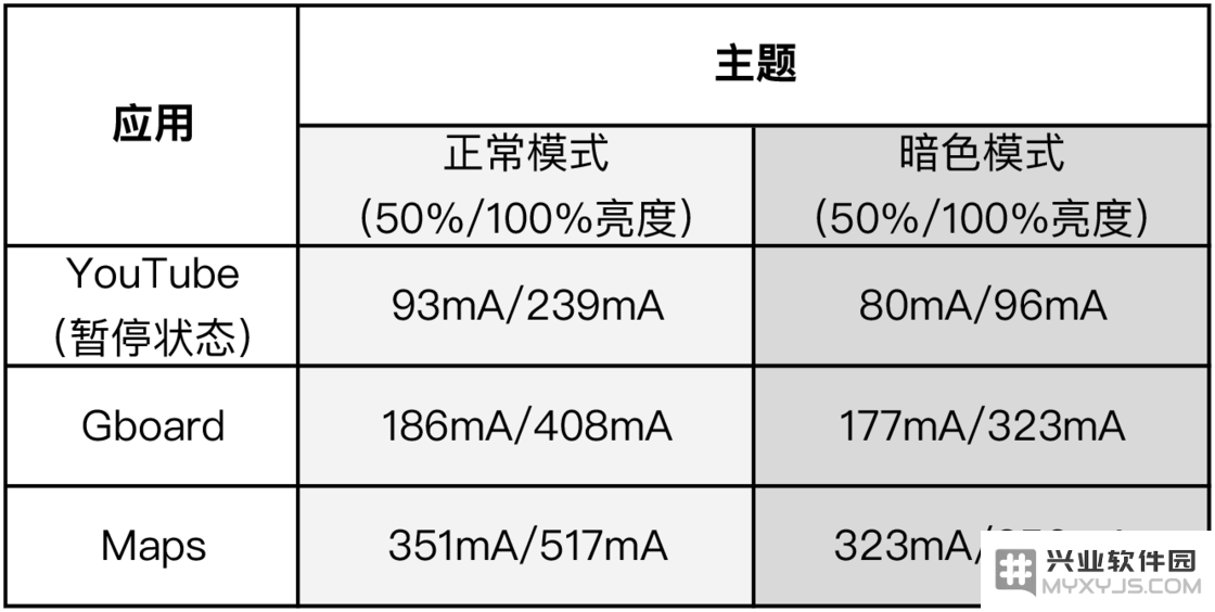 为什么 iOS 13 会加入暗色模式？黑暗模式有什么作用？