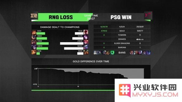 英雄联盟2021msi决赛