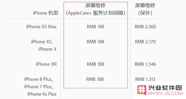如何为 iPhone 购买 AppleCare+？