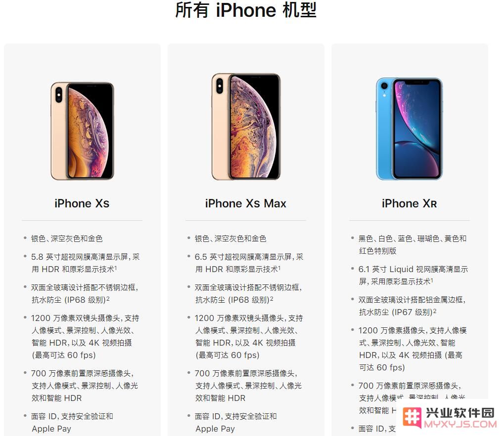 如何快速了解 iPhone 各机型的具体配置？