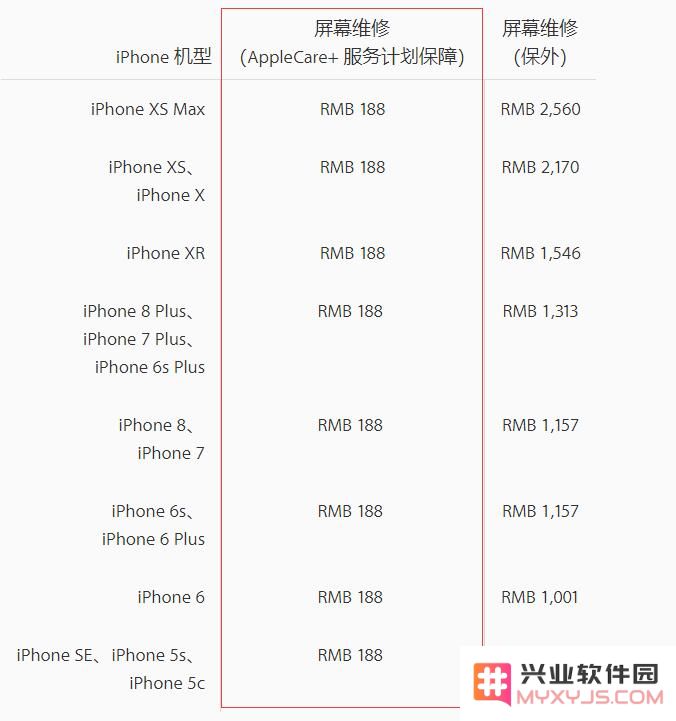刷机是否会影响 iPhone 保修？